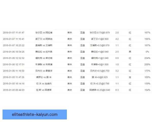 西甲积分排名分析：赛季中各球队表现走势与竞争力增强情况